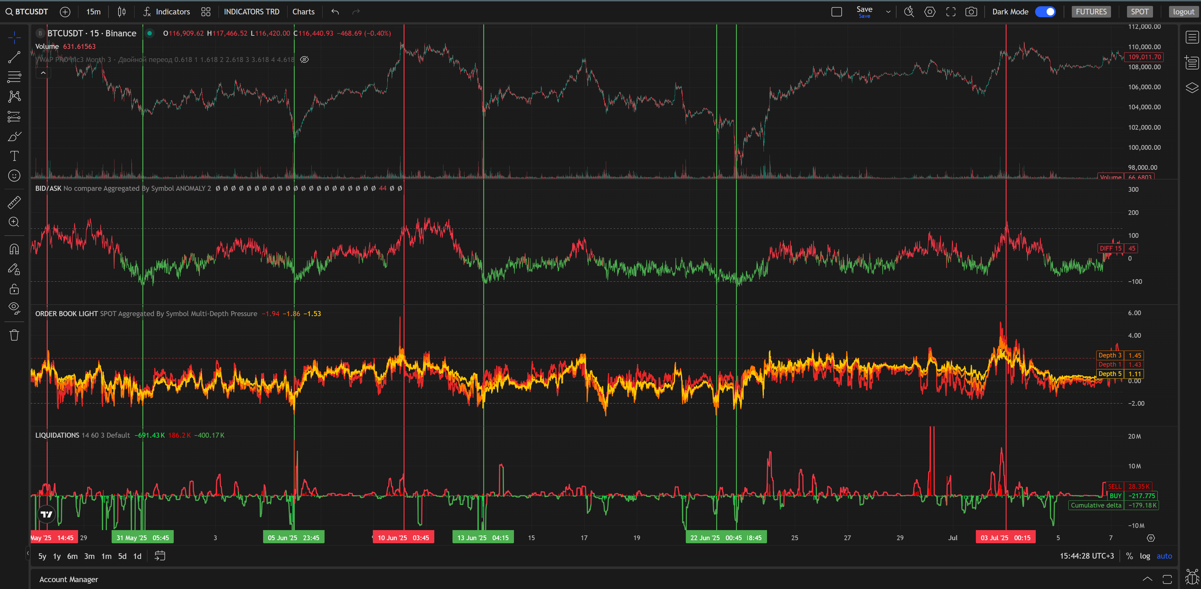 Market analysis