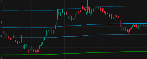 VWAP PRO
